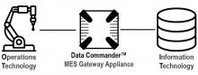 Appliance for connecting OT and IT systems
